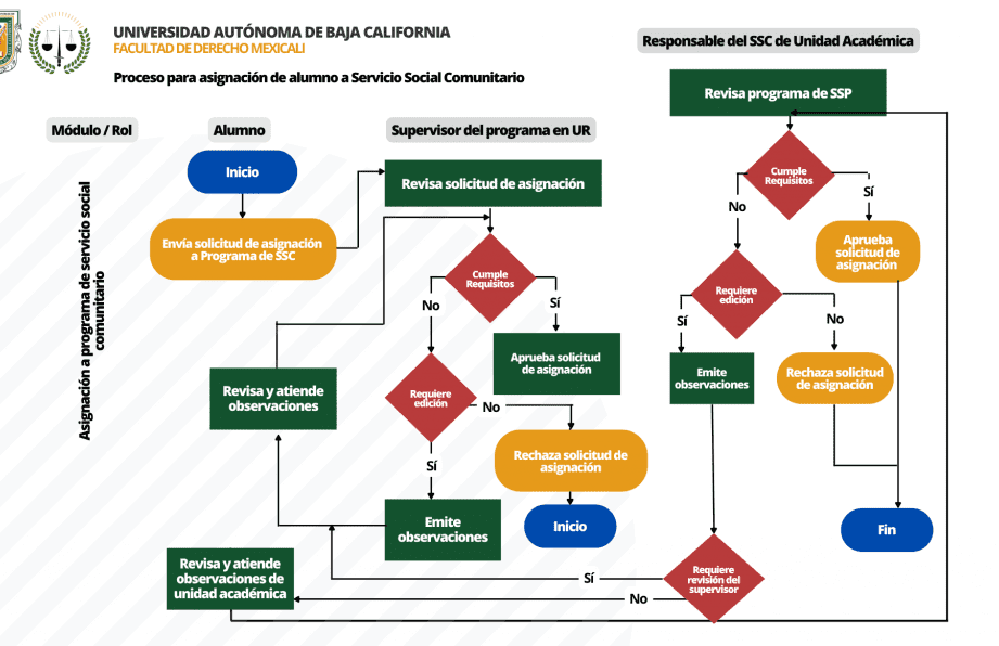 Requisitos para el servicio social en la UDLAP: ¿Qué necesitas saber?