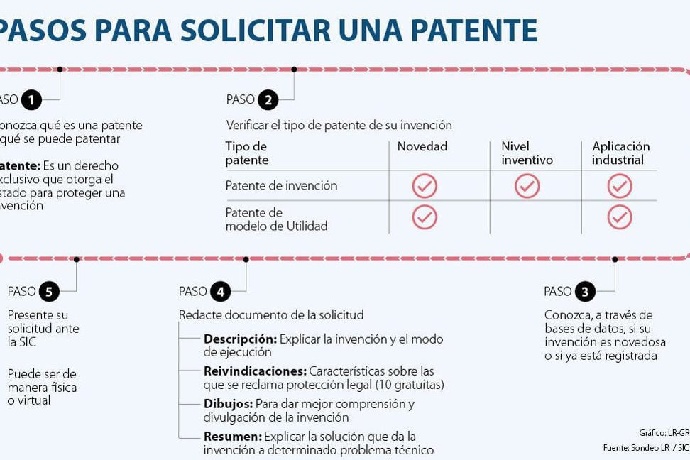 Pasos para obtener la Cédula Única de Beca Benito Juárez
