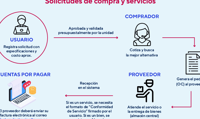 Guía para solicitar beca Benito Juárez: paso a paso