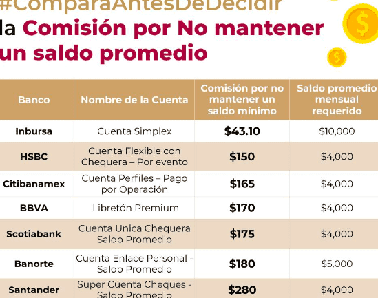Promedio mínimo para beca en el extranjero: requisitos académicos