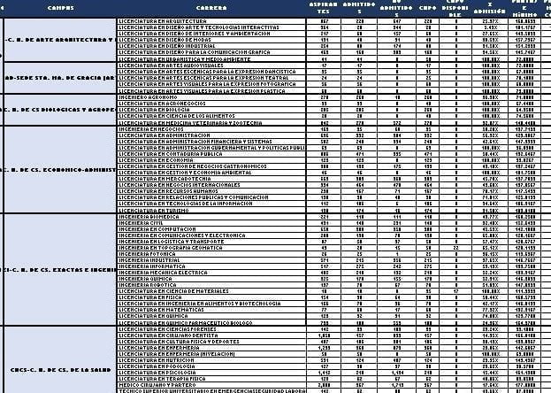 Puntaje mínimo de ingreso a la Tec de Monterrey: ¿Cuál es?
