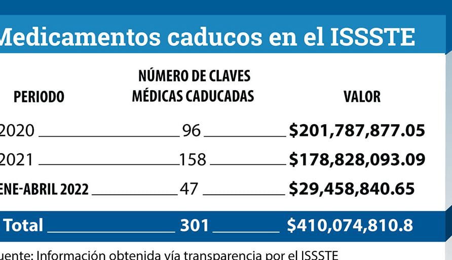 Reporte de semanas cotizadas ISSSTE: fácil y rápido