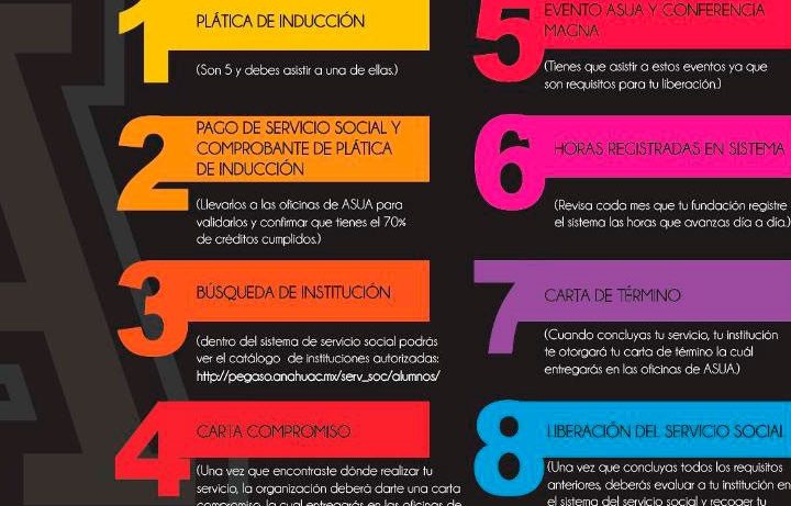 Requisitos para obtener servicio social con apoyo económico
