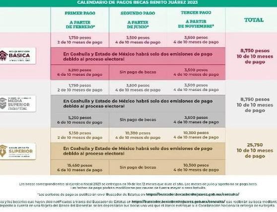 Conoce los requisitos para obtener beca Benito Juárez en prepa 3