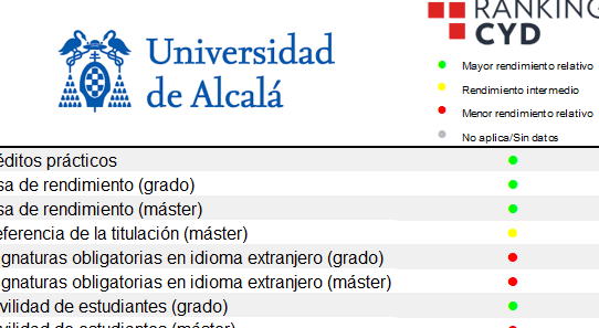 Mejores universidades para maestría en biología molecular