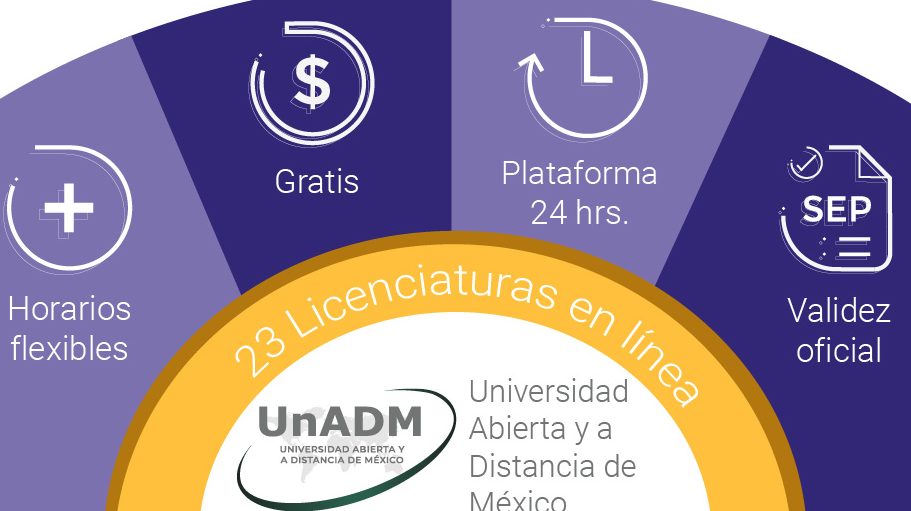 Los mejores lugares para estudiar bachillerato en línea en la CDMX
