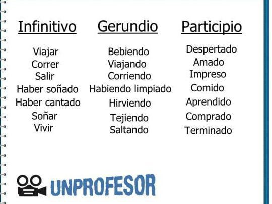 El gerundio del verbo dormir en español es «durmiendo»