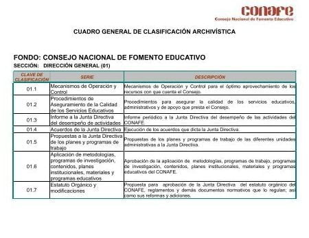 Duración del trabajo voluntario en CONAFE: Preguntas frecuentes