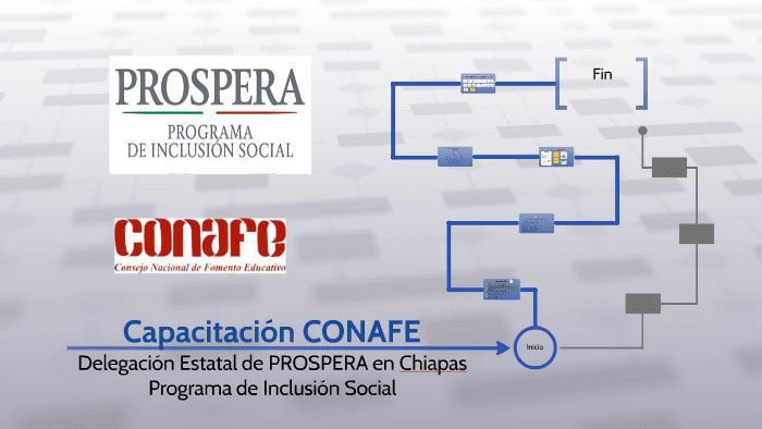 Significado de COT en CONAFE: Comisión de Capacitación y Orientación