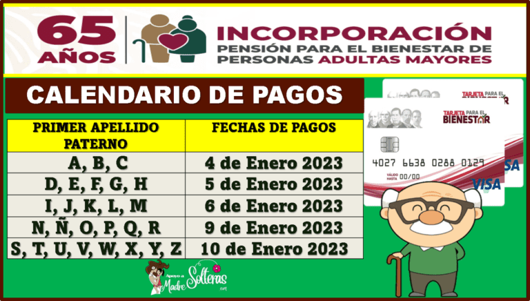 Fecha de pago de los apoyos de Sembrando Vida: Lo que necesitas saber