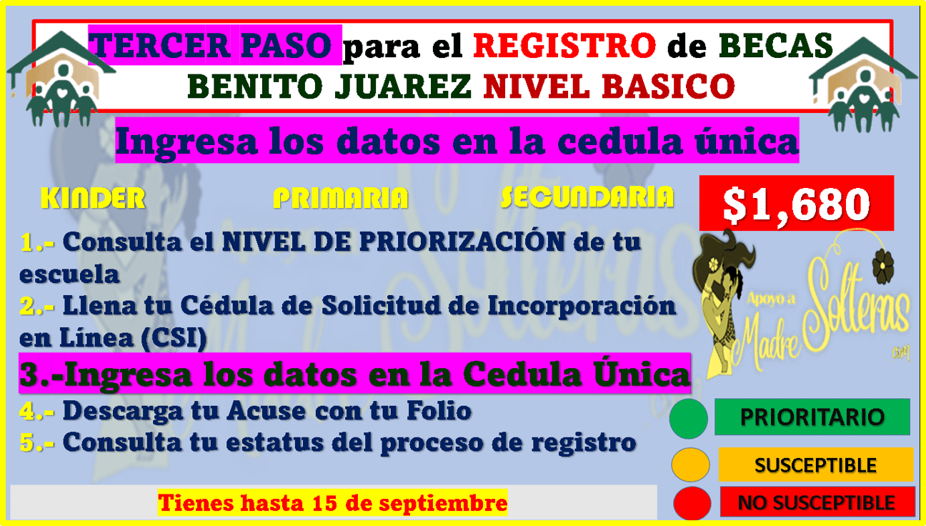 Obtén el manual de la Cédula Única de Beca Benito Juárez: paso a paso