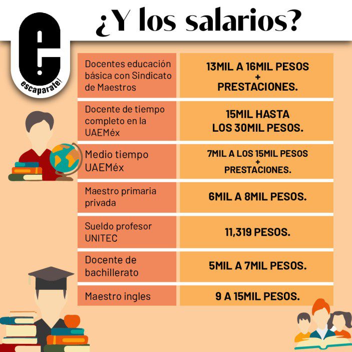 Salario y beneficios de los maestros en CONAFE: ¿Cuánto y qué reciben?