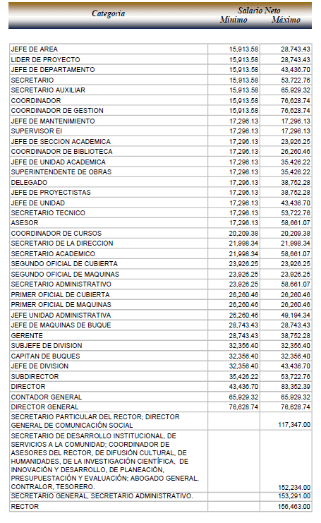 Salario promedio de un investigador de la UNAM: ¿Cuánto ganan?