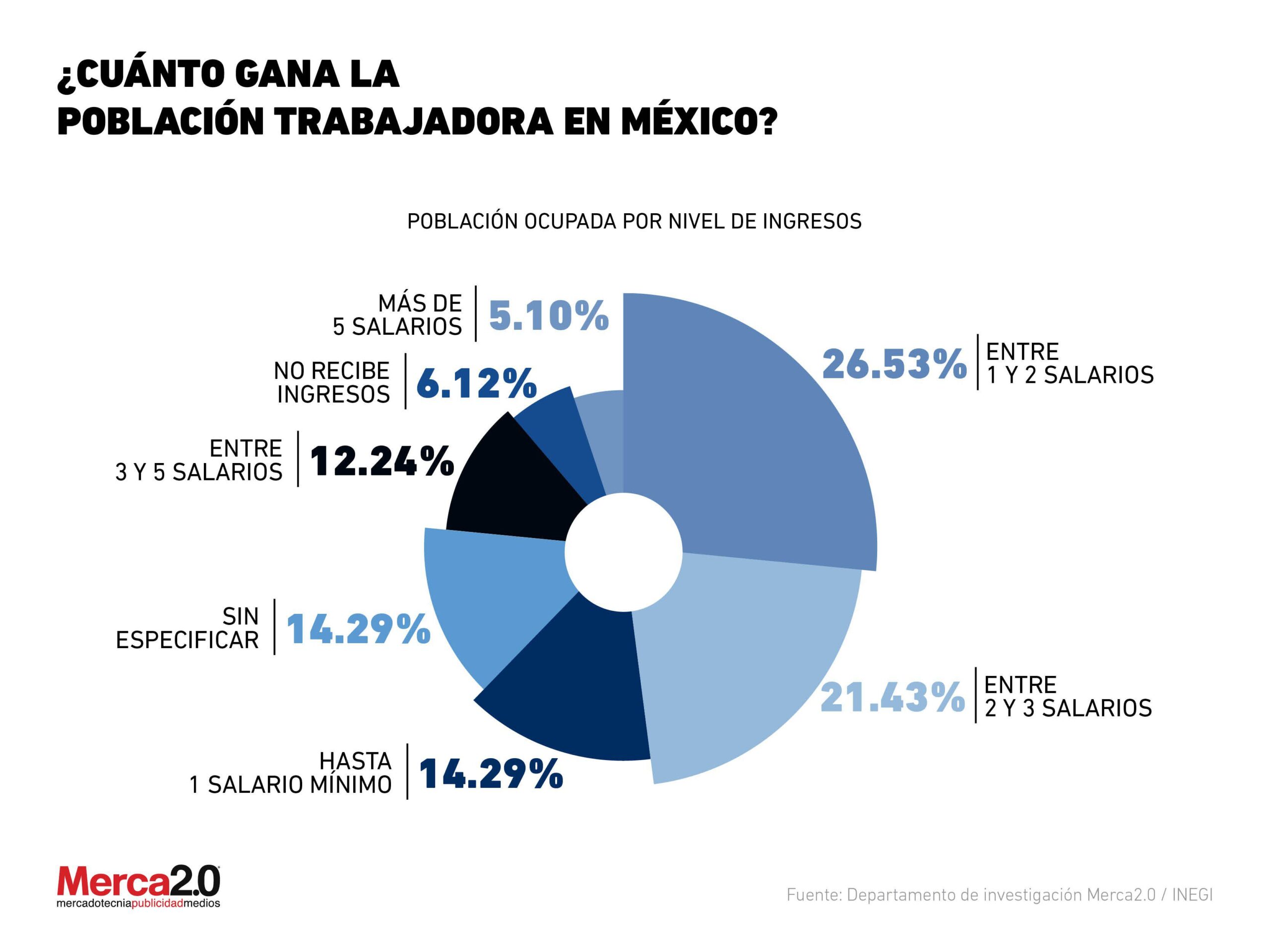 Salarios de los trabajadores del CONAFE en México: ¿Cuánto ganan?