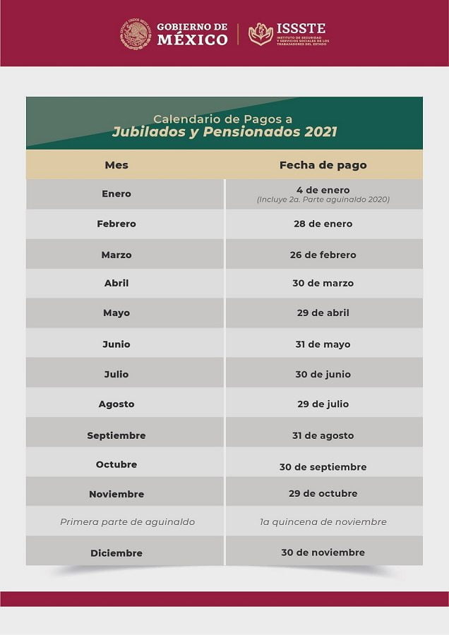 Fecha límite de pago de pensión del ISSSTE en enero