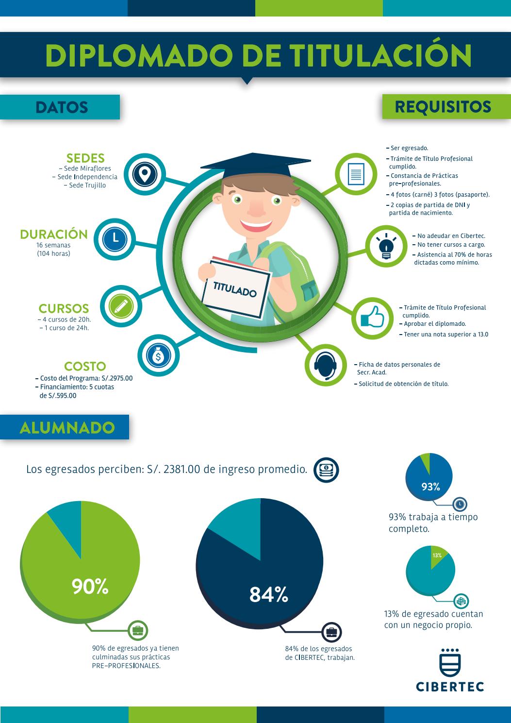 Obtén tu titulación por promedio en la SEP: pasos y requisitos