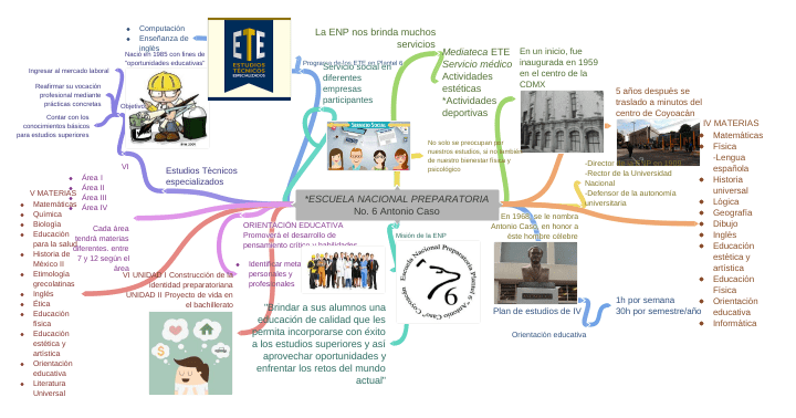 Materias del Plan de Estudios de la Preparatoria Antonio Caso