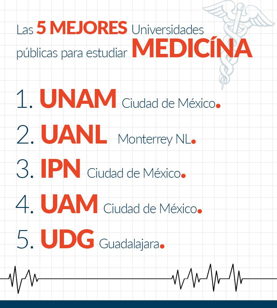 Universidades y programas recomendados para estudiar medicina