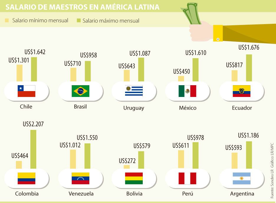 ¿Cuál es el salario promedio de los maestros de primaria y secundaria?