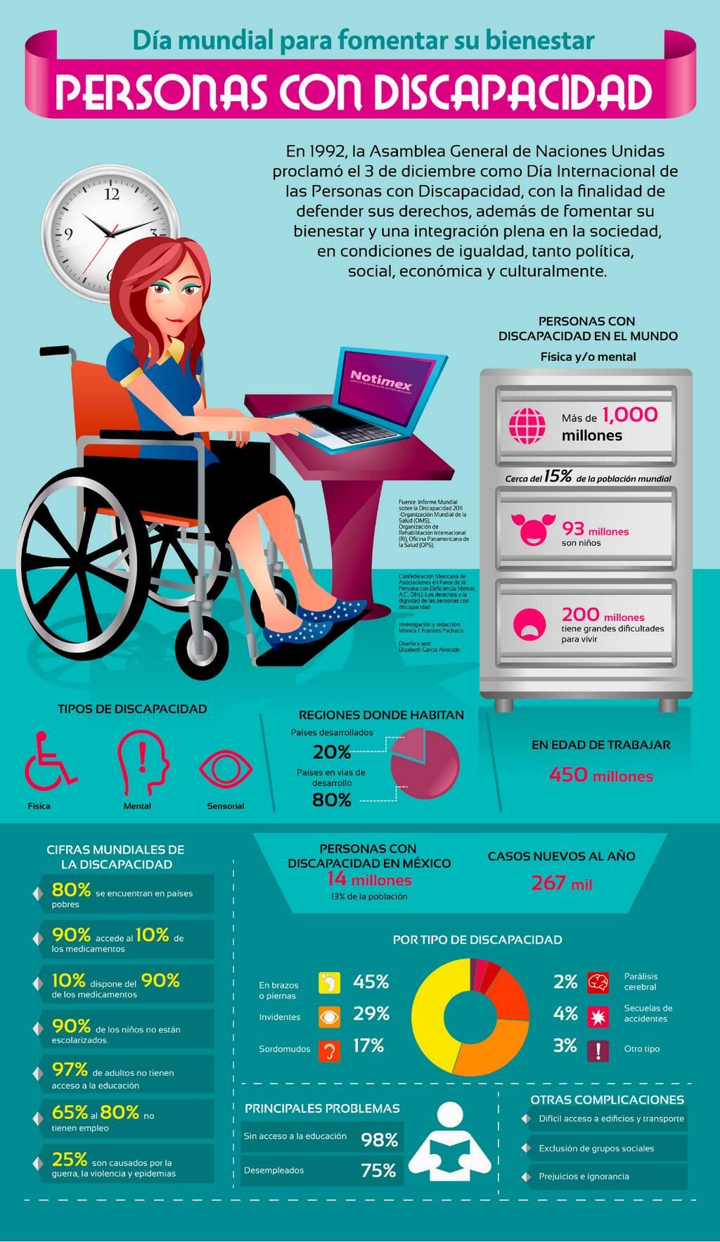 Beneficios del programa de bienestar para discapacitados: inclusión y calidad de vida