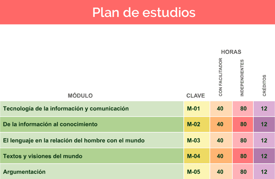Duración de la recuperación en Prepa en Línea SEP: Lo que debes saber