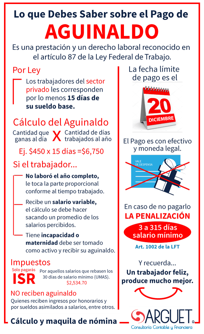 Fecha y proceso de pago del aguinaldo en CONAFE: Lo que debes saber