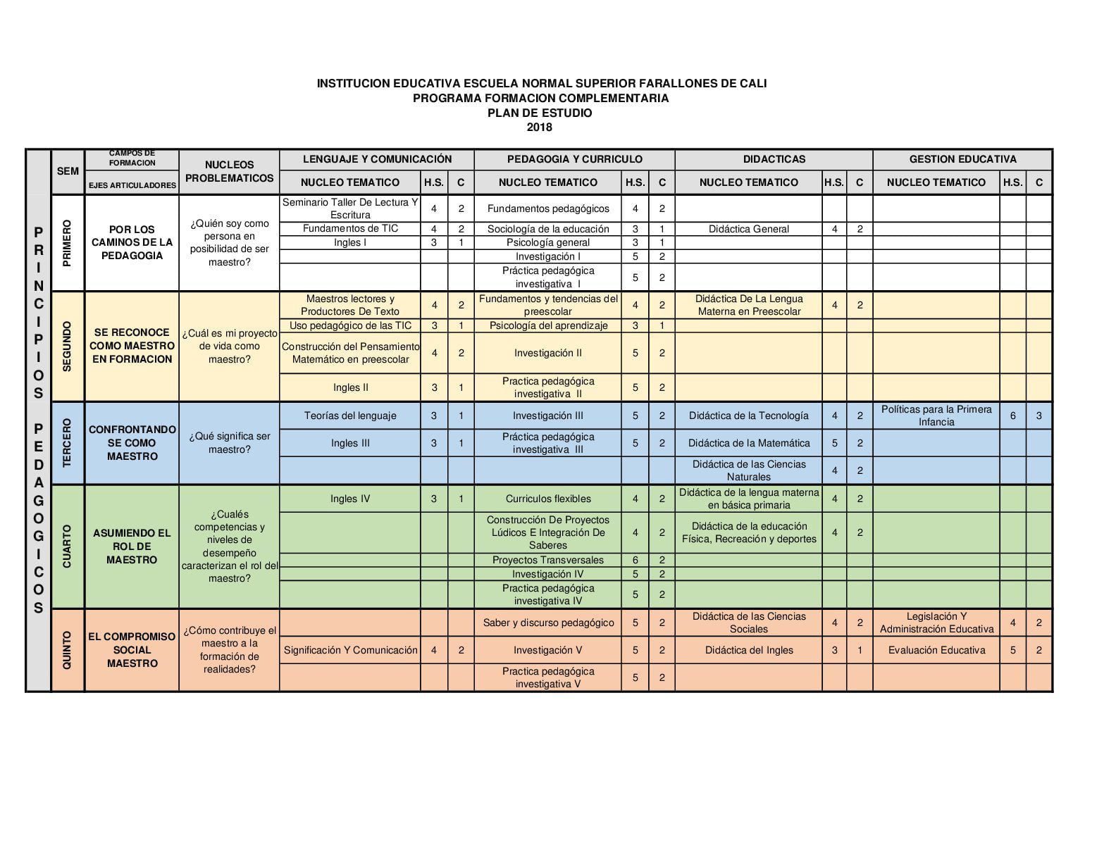 Plan de estudios de la Normal Superior de Aguascalientes: estructura y detalles