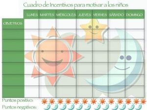 Responsabilidades de una licenciada en pedagogía infantil: guiar y promover desarrollo de niños