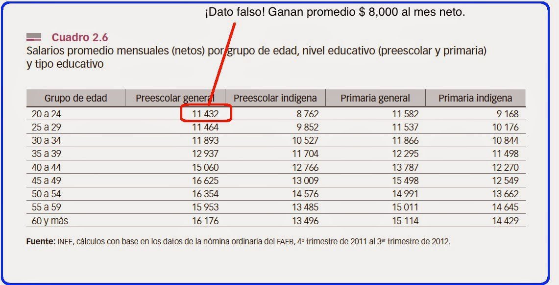 Salario promedio de maestro de preescolar en SEP: datos clave