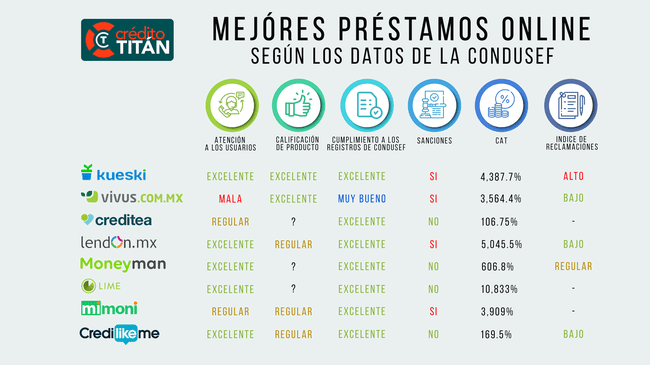 Acceso rápido a los servicios en línea de la Condusef en pocos pasos