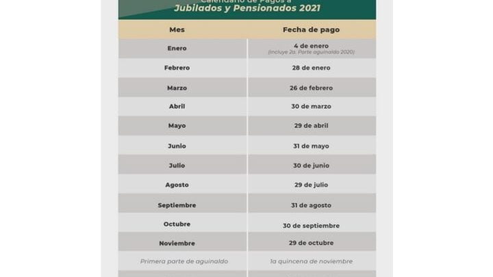 Pagos del aguinaldo actualizado para pensionados del ISSSTE: monto y fecha
