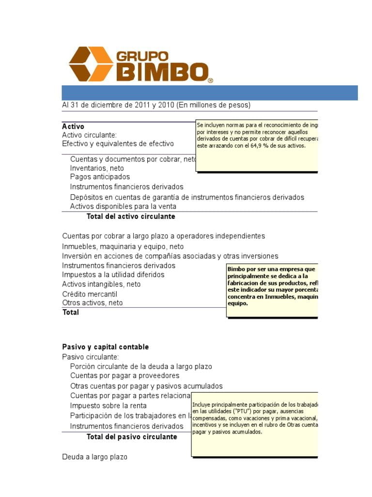Análisis de ingresos y gastos de Bimbo