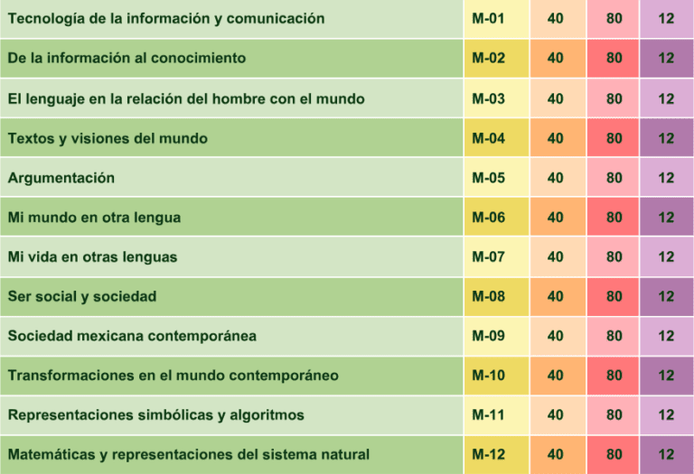 Análisis de los resultados del propedéutico de la prepa en línea SEP
