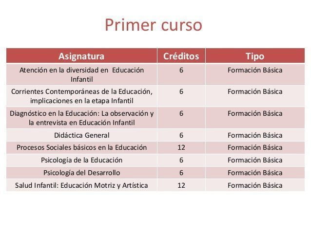 Asignaturas en Educación Infantil: visión general de contenidos
