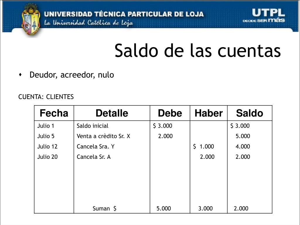 Aumenta rápido y eficazmente el saldo de tu cuenta