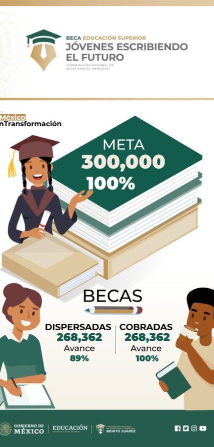 Beca Benito Juárez para nivel medio superior: pasos y requisitos