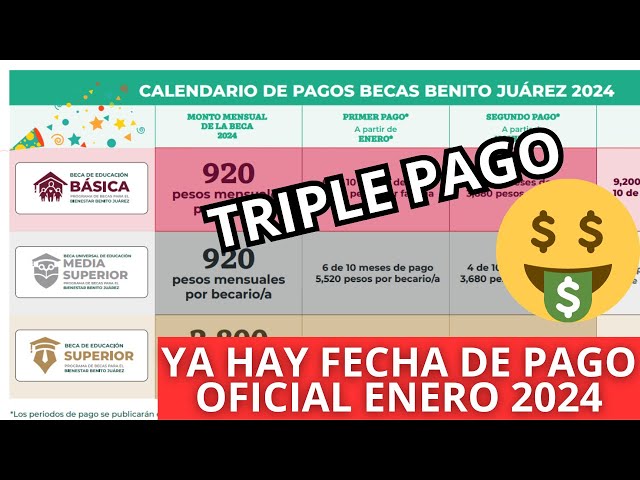 becas becalos cuando pagan su valor