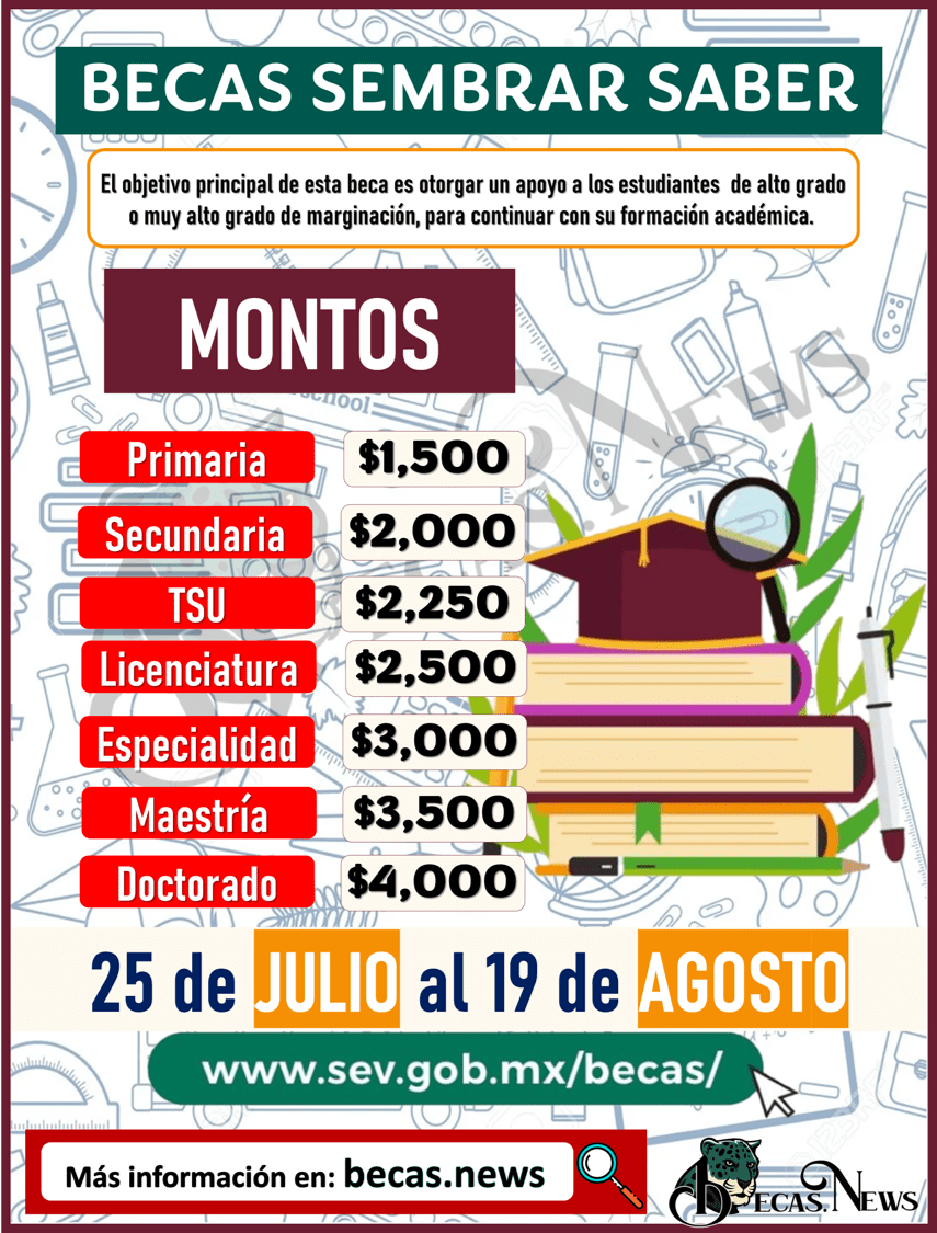 Becas Chan Catzi: Información y solicitud
