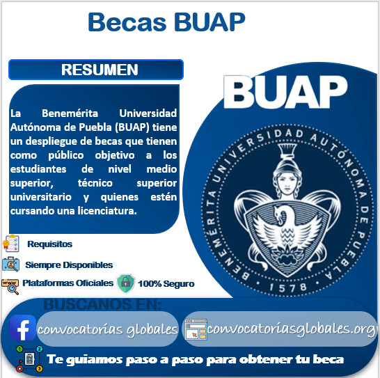 Becas disponibles en la BUAP: información y beneficios