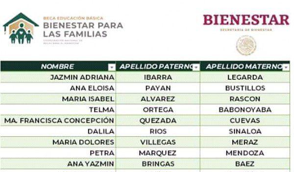Beneficiarios de becas Benito Juárez 2019 disponibles aquí