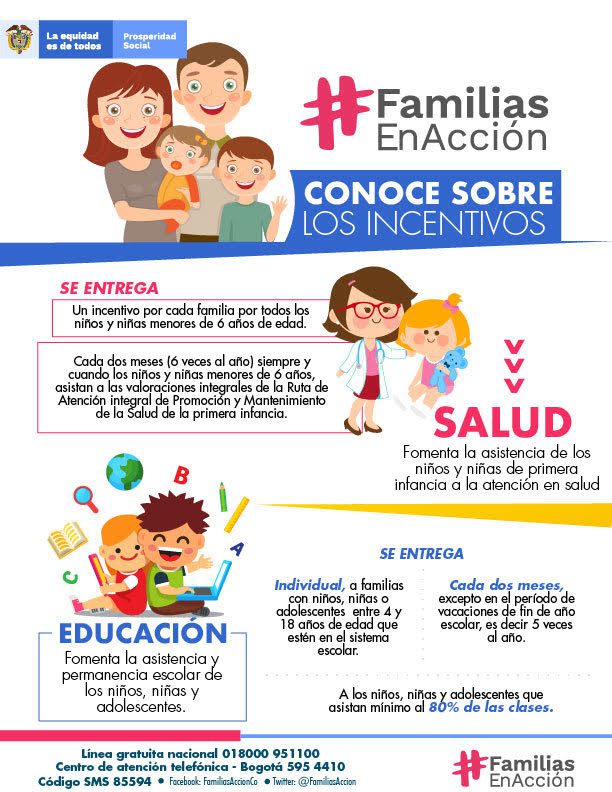 Beneficios económicos del programa Familias en Acción