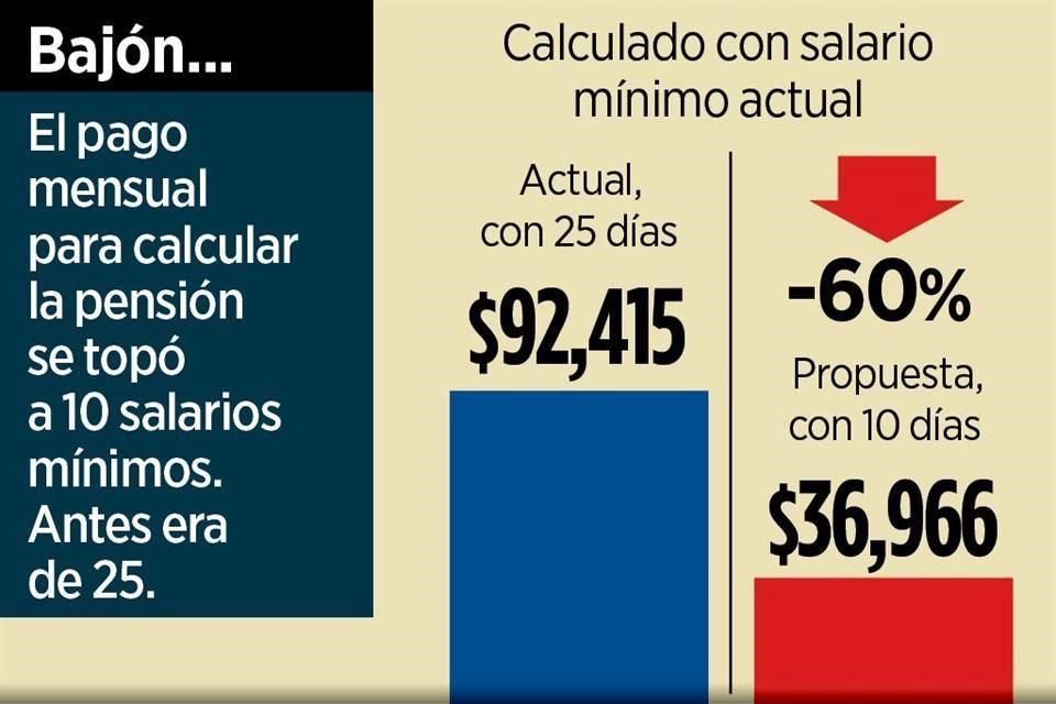Beneficios y requisitos de la Ley del Seguro Social de 1973: Lo esencial