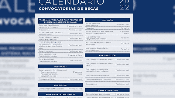 Fechas de becas Conacyt: ¿Cuándo se anuncian los resultados?
