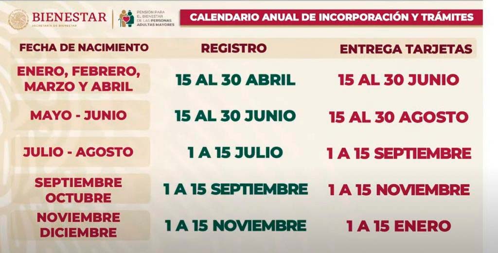 calendario de depositos en la tarjeta bienestar para septiembre