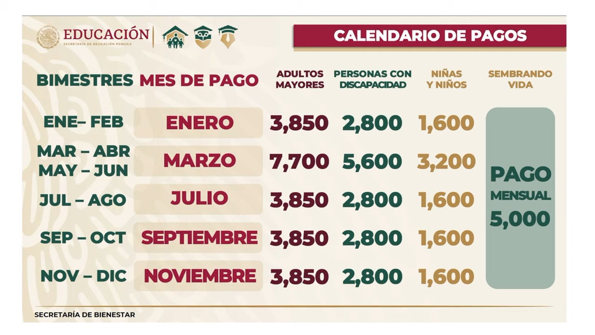 Calendario pagos bienestar discapacitados julio: ¡Infórmate aquí!