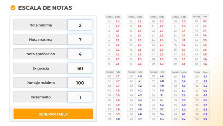 Calificación: 70 sobre 100 – ¿Qué representa esta nota?