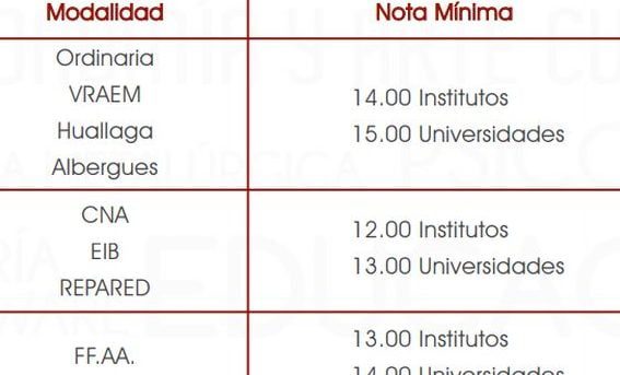 Calificación mínima necesaria para obtener la beca de Excelencia