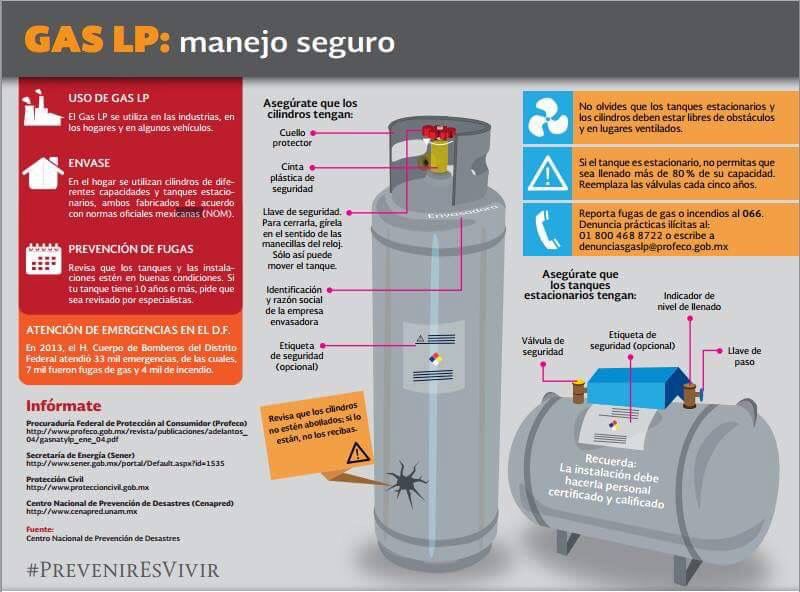 Cambio seguro de tanque de gas: garantizando tu bienestar