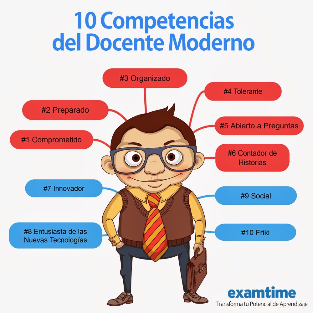 Carrera docente: gratificante y llena de oportunidades