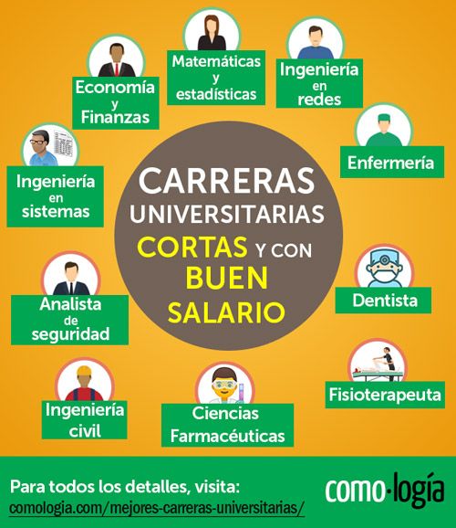 Carreras cortas con altos salarios: opciones y perspectivas de futuro